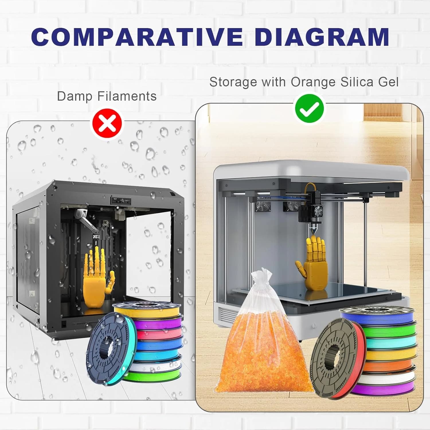 Indicating Silica Gel Desiccant 1000g Blue/Orange Reusable Moisture Absorber Beads with 20pcs Small Bags for Storage Containers